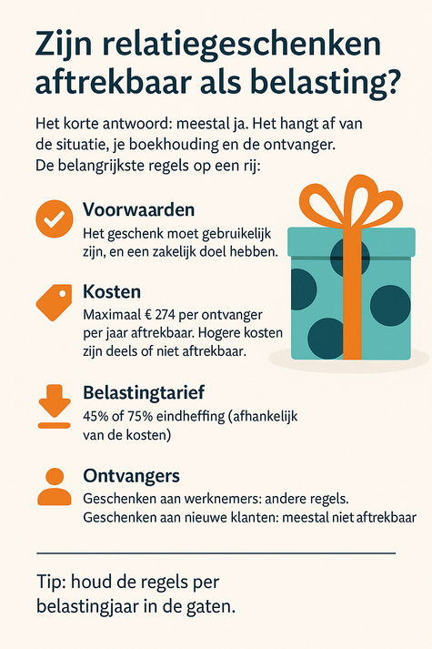 πΈ Zijn relatiegeschenken aftrekbaar als belasting?