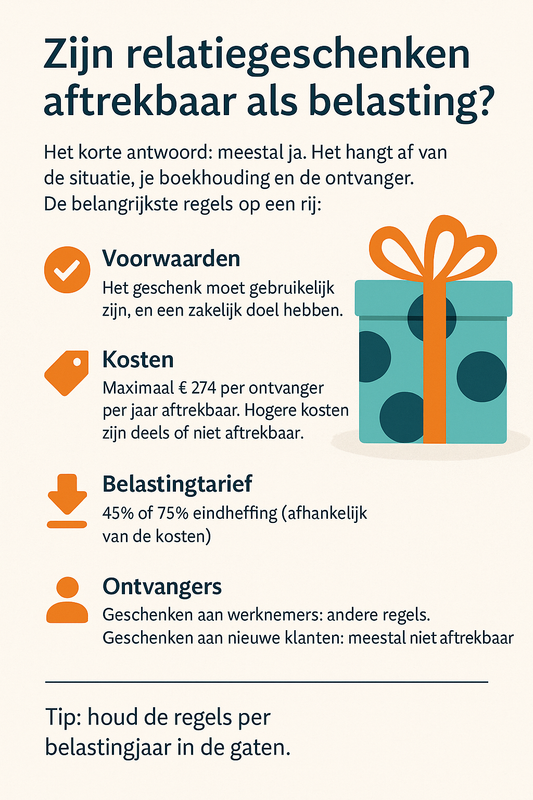 💸 Zijn relatiegeschenken aftrekbaar als belasting?