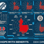 Hoppy People Hops With Benefits (collab Yakima), fles