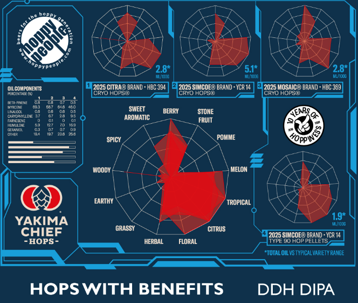 Hoppy People Hops With Benefits (collab Yakima), fles