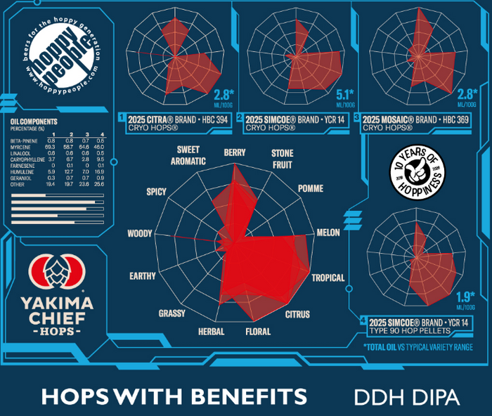Hoppy People Hops With Benefits (collab Yakima)