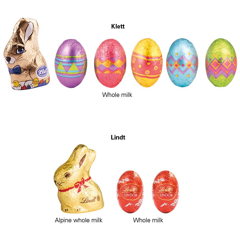Klapdoosje voor Pasen met chocolade en eigen ontwerp: Lindt-mix